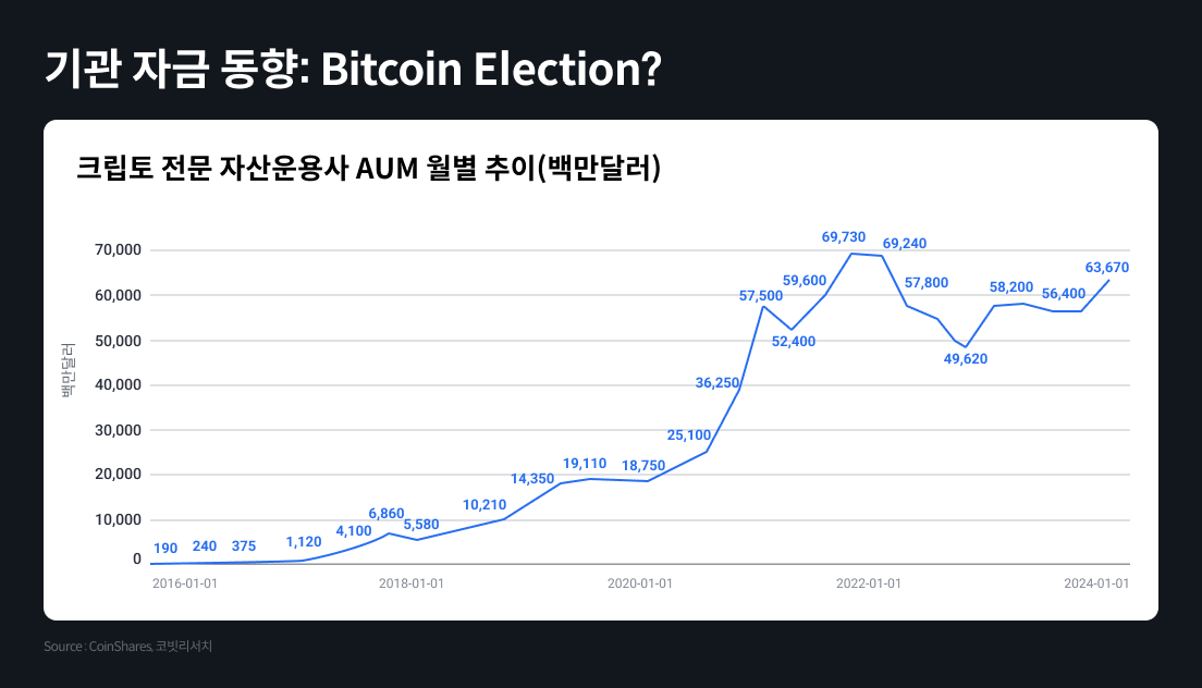 코빗 리서치 이미지