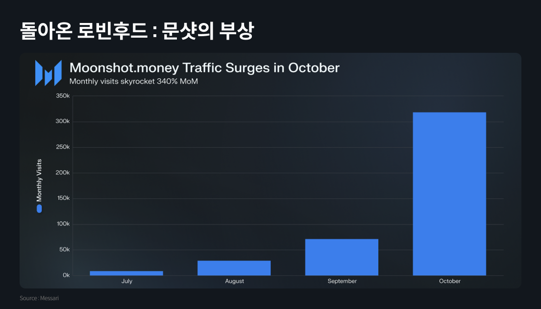 코빗 리서치 이미지