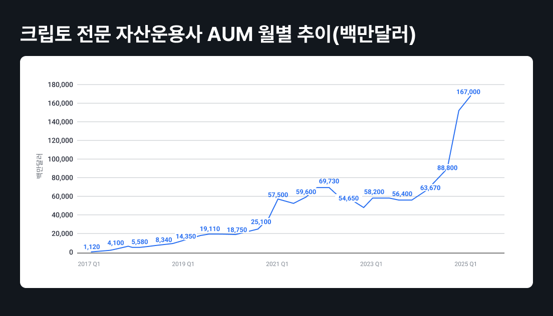 코빗 리서치 이미지