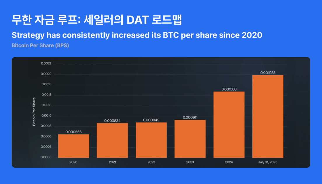 코빗 리서치 이미지