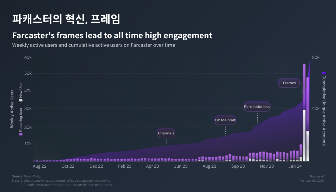 코빗 리서치 이미지