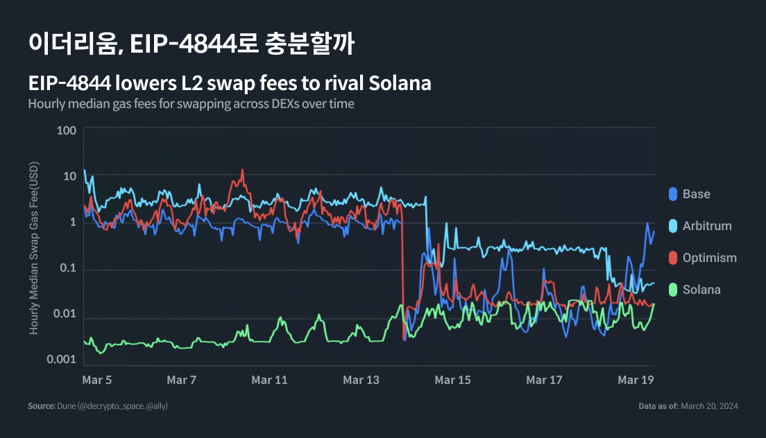 코빗 리서치 이미지