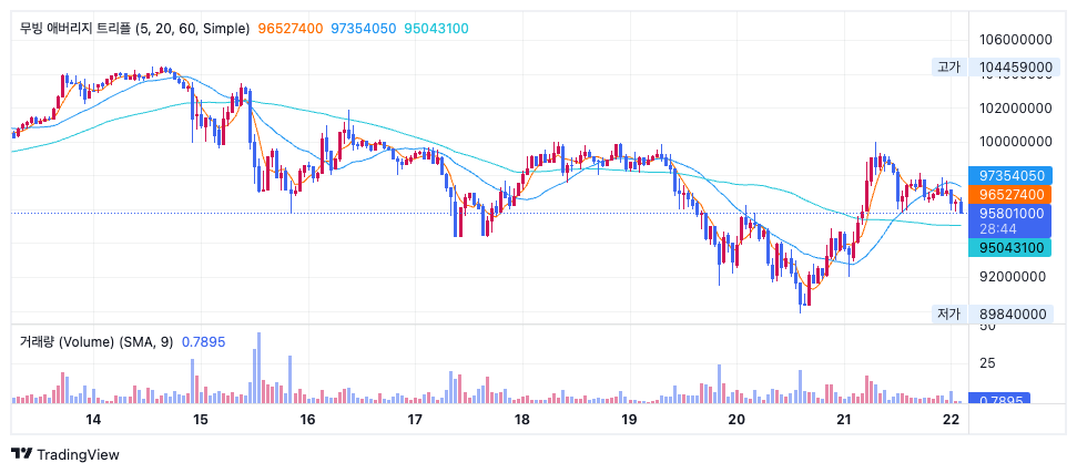 주간동향 이미지