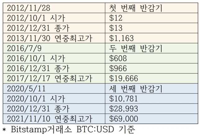 주간동향 이미지