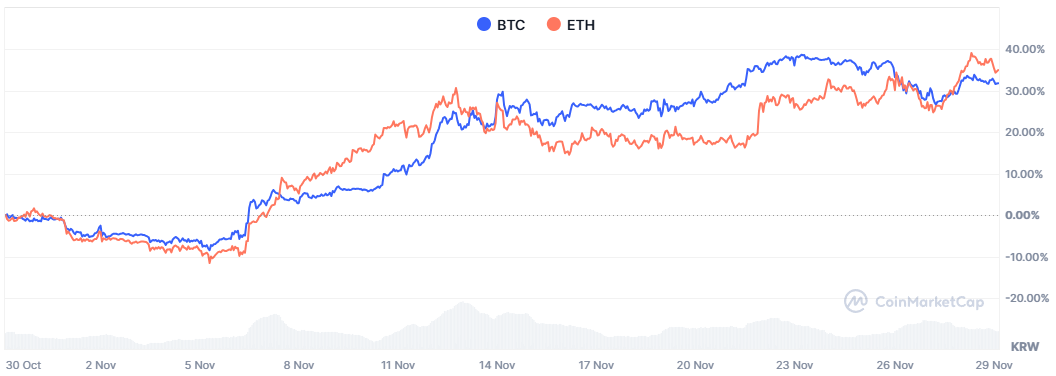 주간동향 이미지
