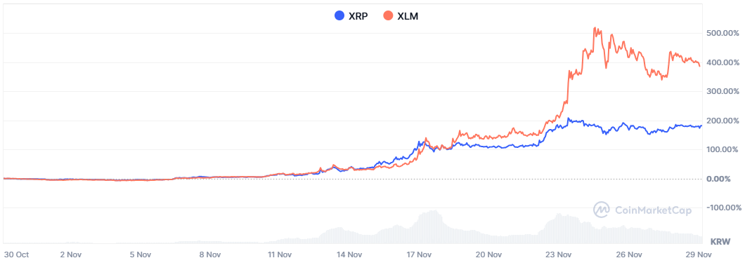 주간동향 이미지