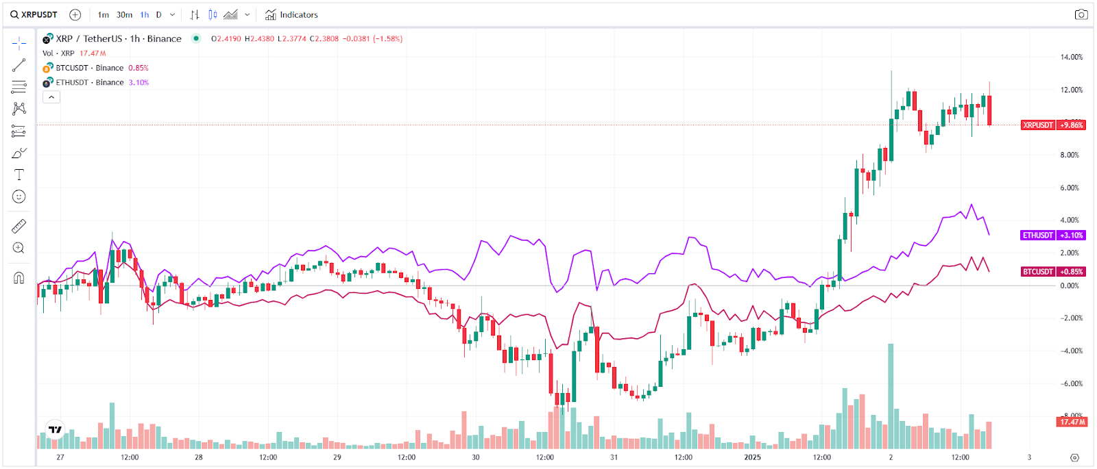 주간동향 이미지