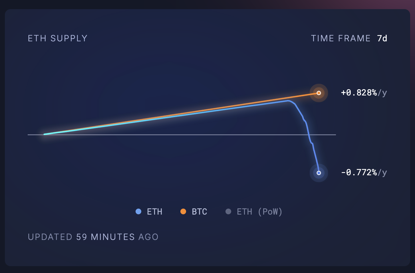 주간동향 이미지