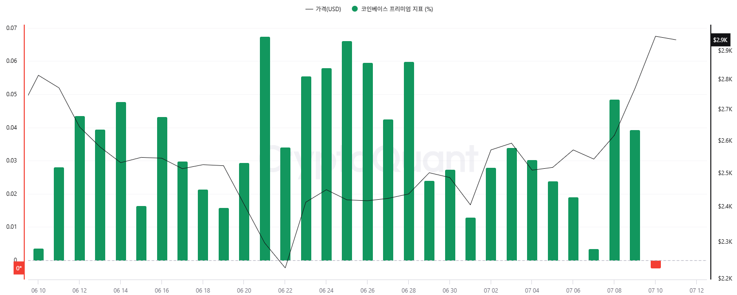 주간동향 이미지