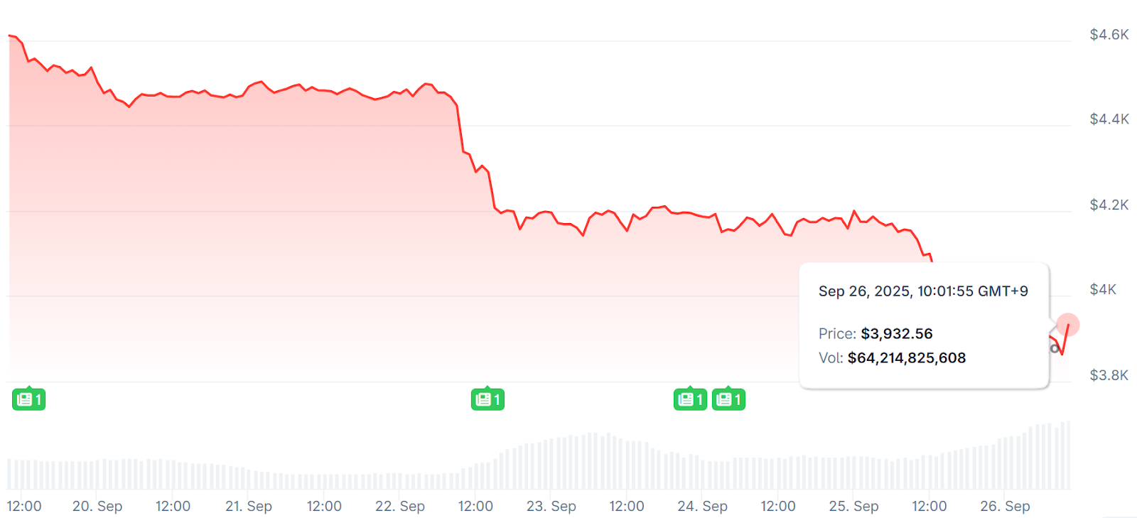 주간동향 이미지