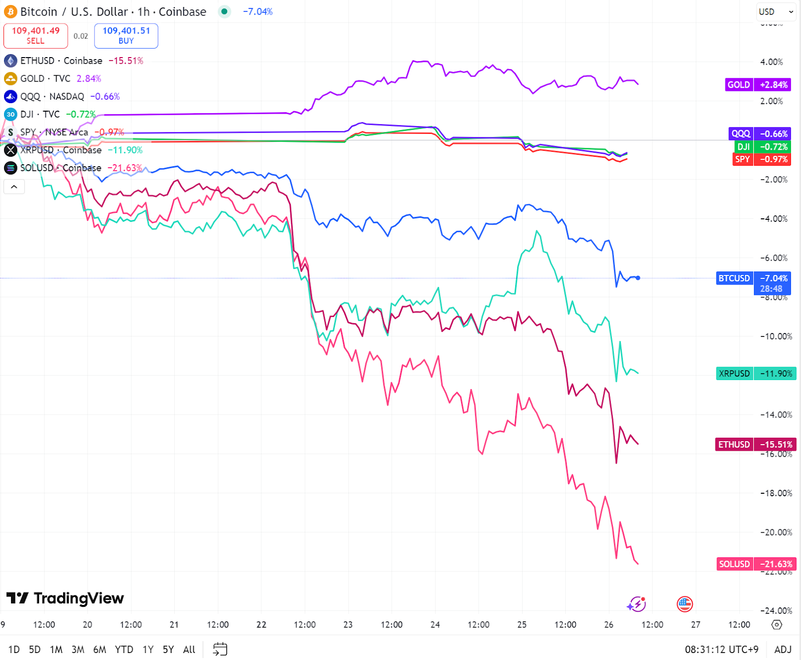 주간동향 이미지