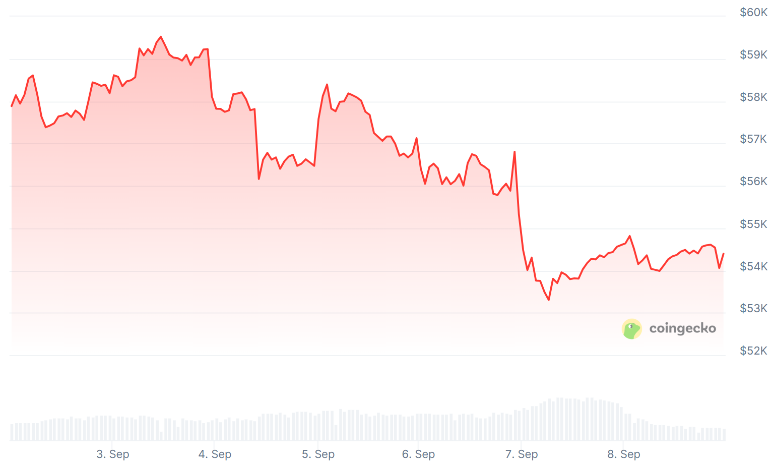 주간동향 이미지