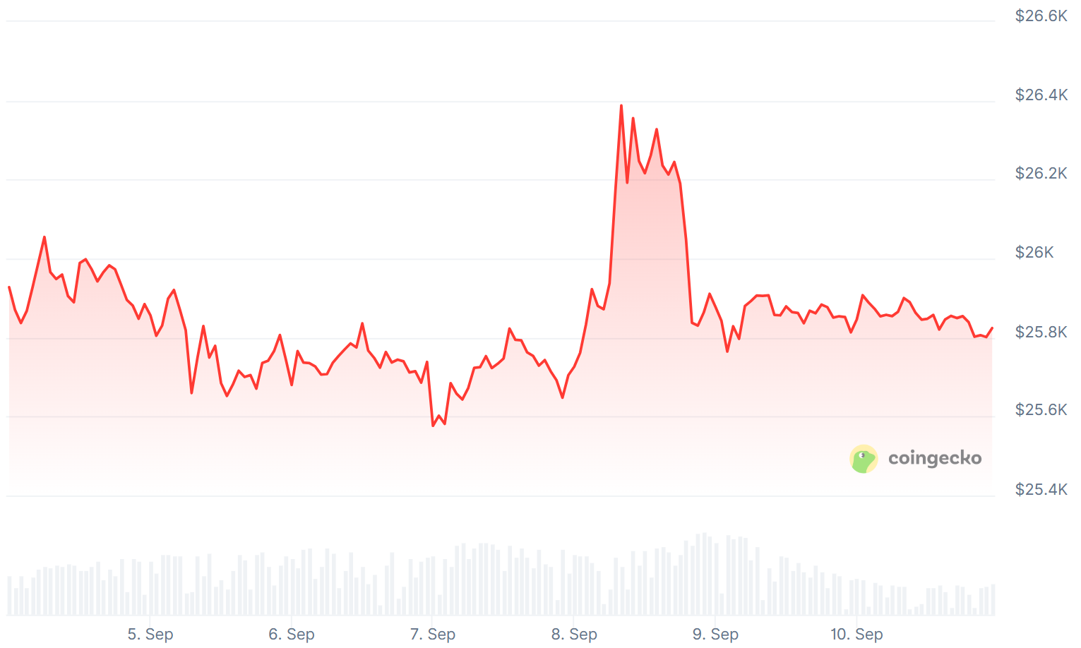 주간동향 이미지