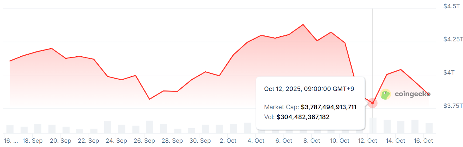 주간동향 이미지