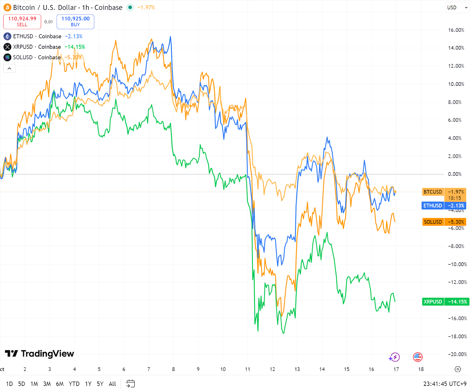 주간동향 이미지