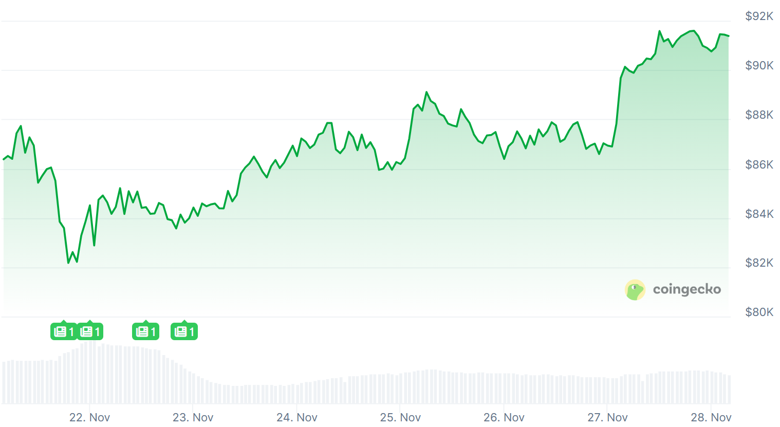 주간동향 이미지