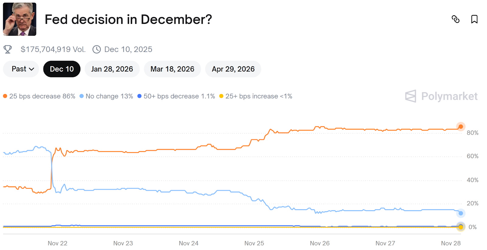주간동향 이미지
