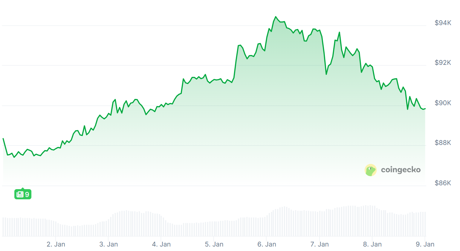 주간동향 이미지
