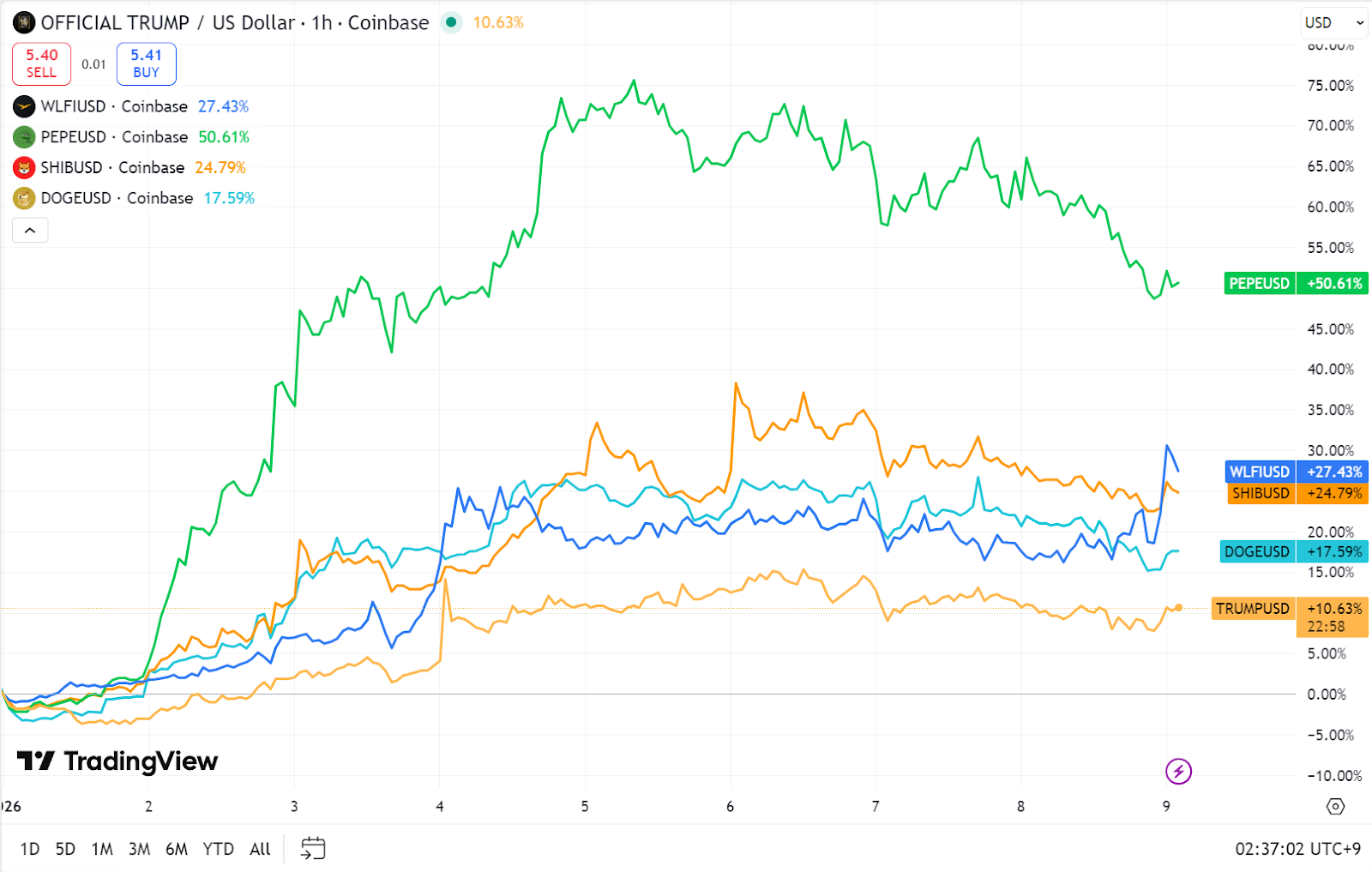 주간동향 이미지