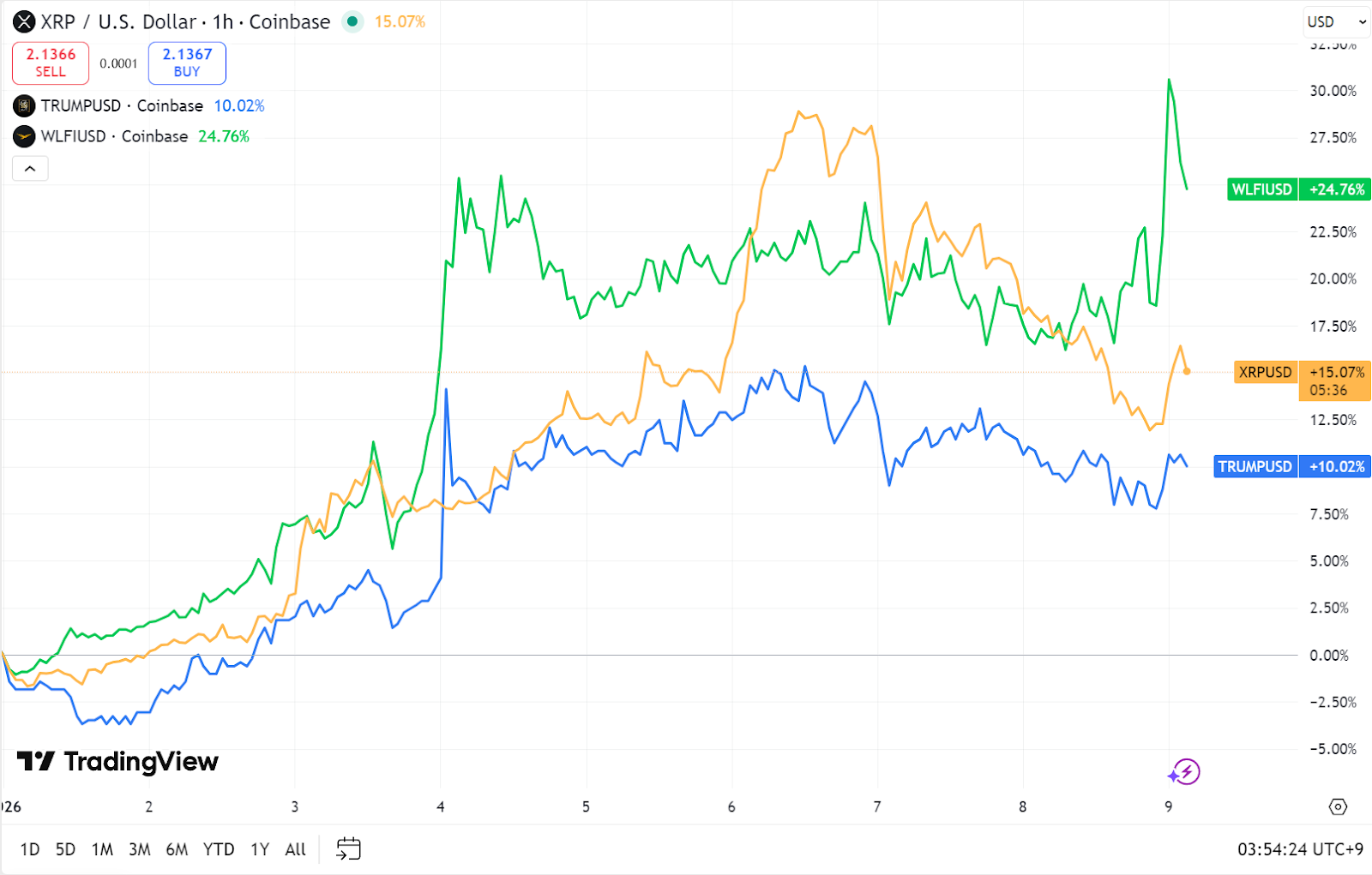 주간동향 이미지