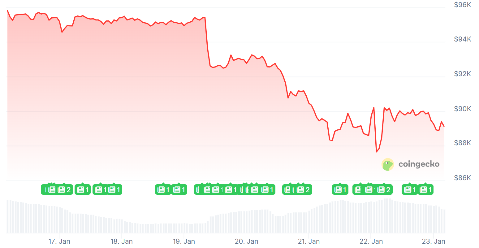 주간동향 이미지