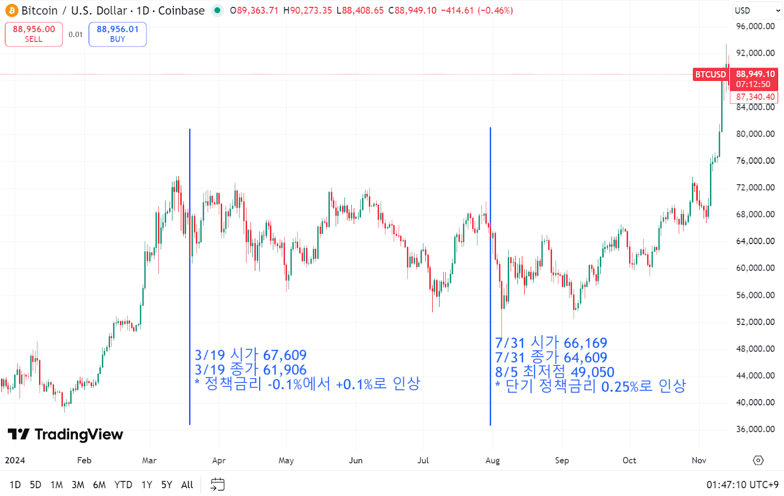 주간동향 이미지