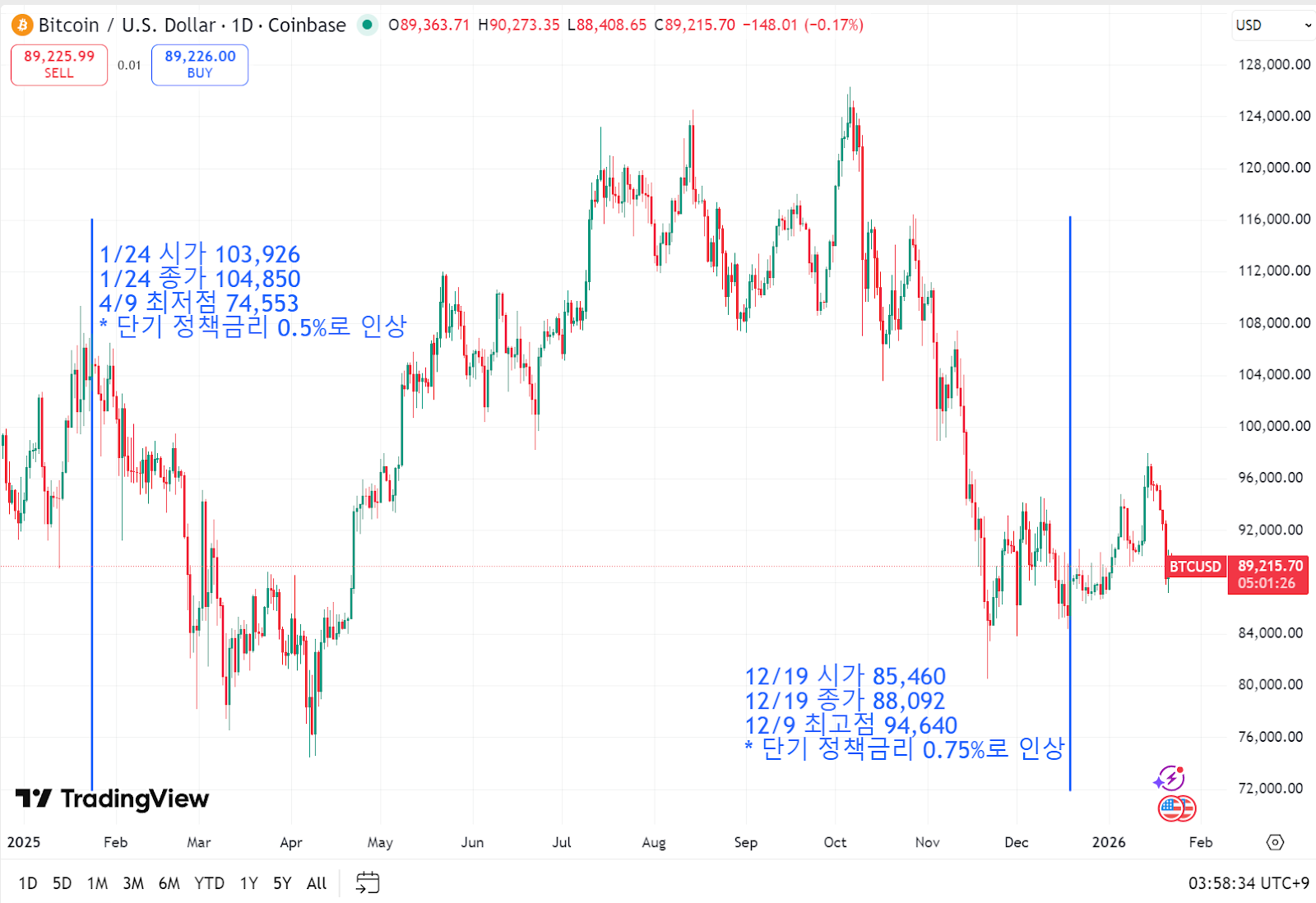 주간동향 이미지