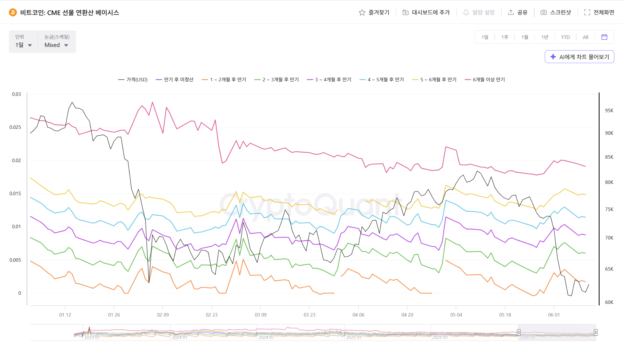 주간동향 이미지